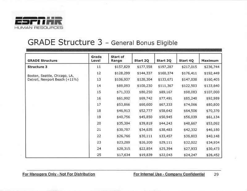 Illustration for article titled Curious How Much ESPN Executives Make? We Have Pay-Grade Charts